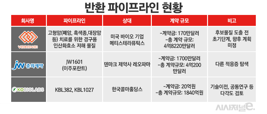 ./자료=금융감독원 전자공시시스템(DART), 표=정승아 디자이너