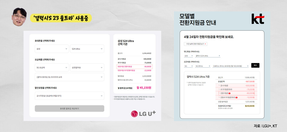 김용수 기자가 '갤럭시S 24 울트라'로 번호이동 가입시 통신3사의 전환지원금 현황. / 사진=김현준 PD