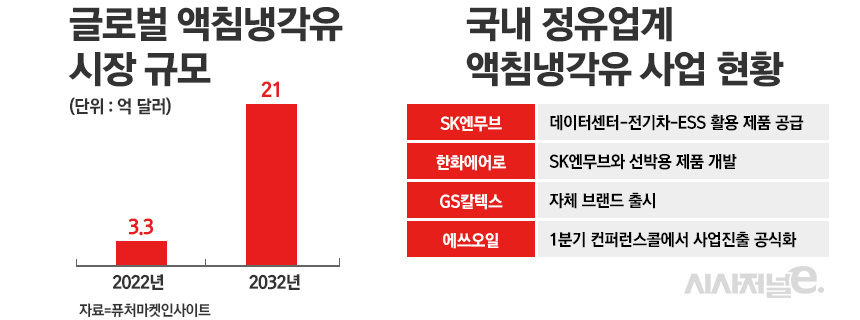 / 그래픽=정승아 디자이너
