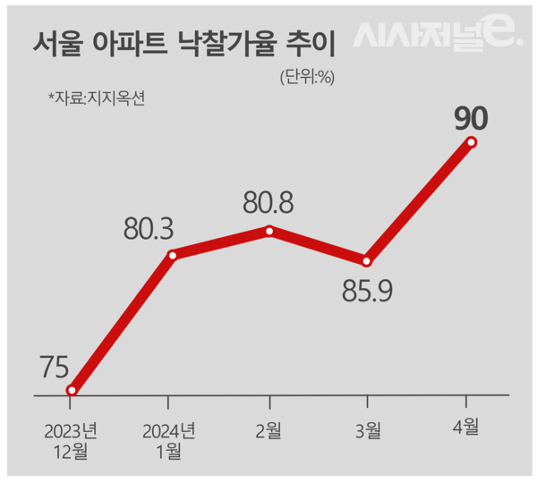 / 그래픽=시사저널e