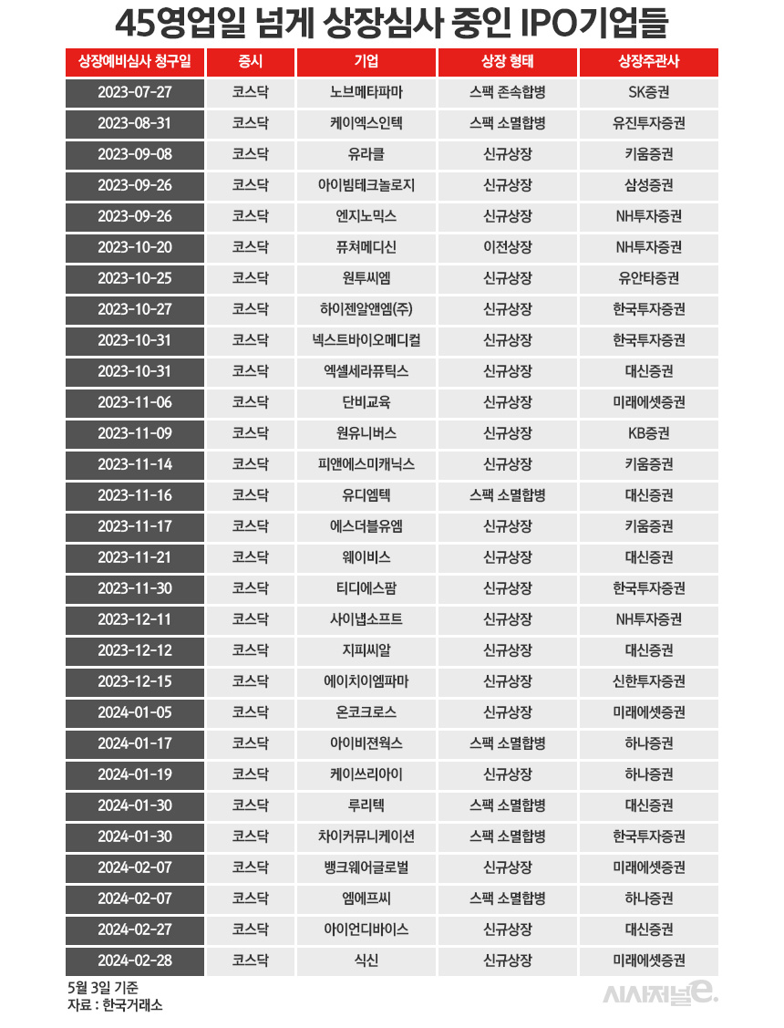 / 그래픽=정승아 디자이너