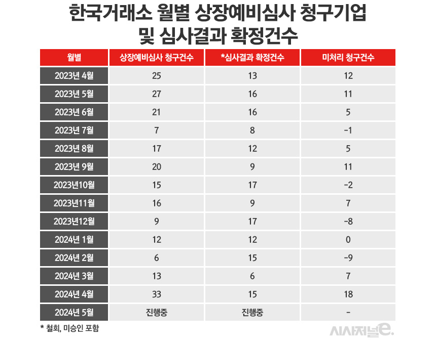 / 그래픽=정승아 디자이너