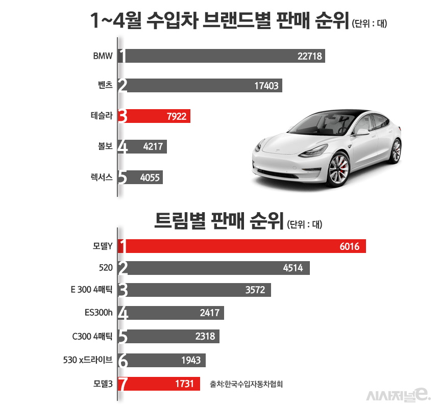 / 그래픽=정승아 디자이너