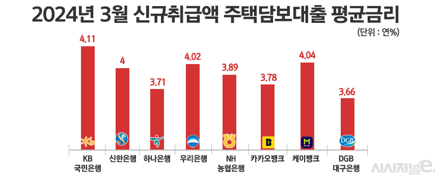 /자료=은행연합회, 그래픽=정승아 디자이너
