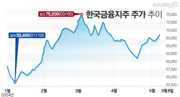 그래프=김은실 디자이너.