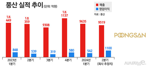 /그래픽=정승아 디자이너