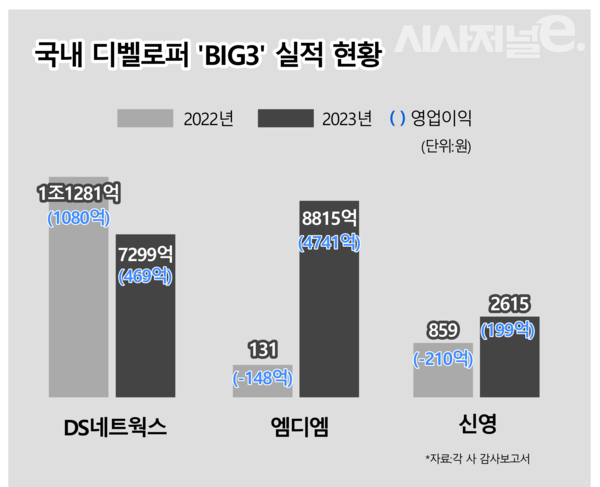 / 그래픽=시사저널e