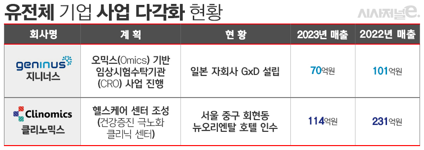 ./자료=각사, 표=김은실 디자이너