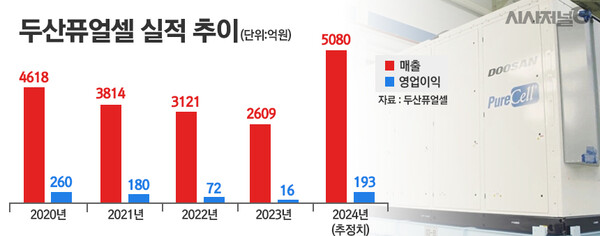 /그래픽=정승아 디자이너
