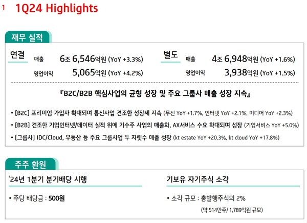 KT 2024년 1분기 실적요약 / 자료 = KT