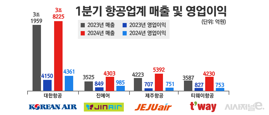 / 그래픽=정승아 디자이너