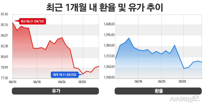 / 그래픽=정승아 디자이너