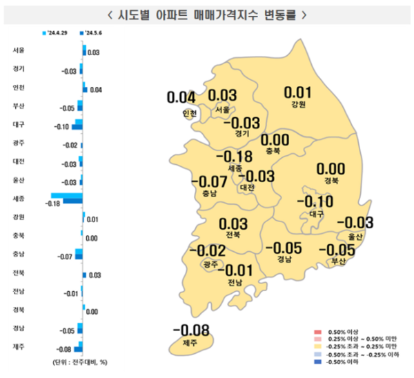 5월 첫째주 시도별 아파트 매매가격지수 변동률 / 자료=한국부동산원