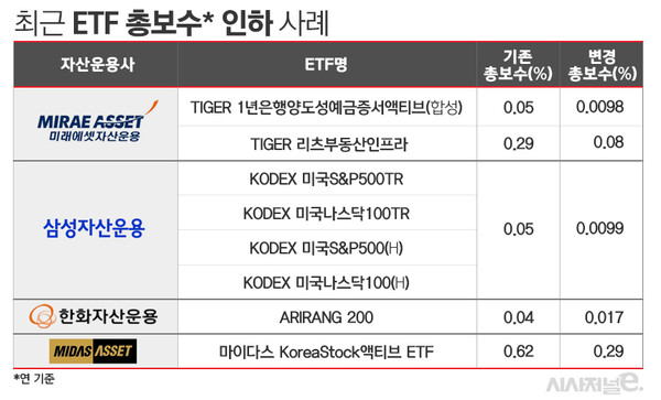 표=김은실 디자이너.