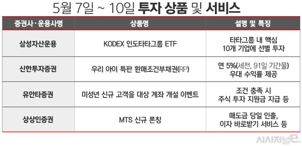 표=김은실 디자이너.