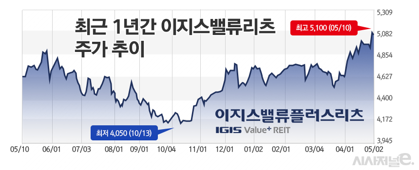 /그래픽=정승아 디자이너