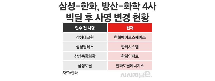 / 그래픽=정승아 디자이너