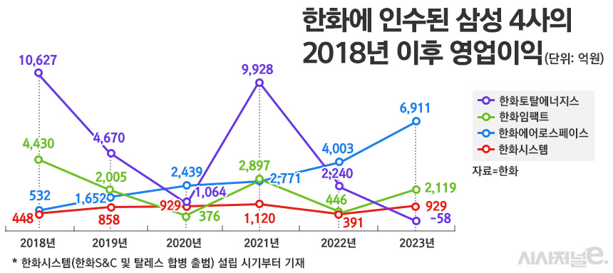 / 그래픽=정승아 디자이너