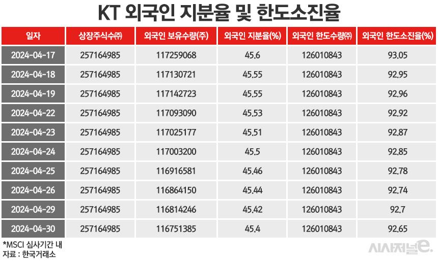 /그래픽=정승아 디자이너