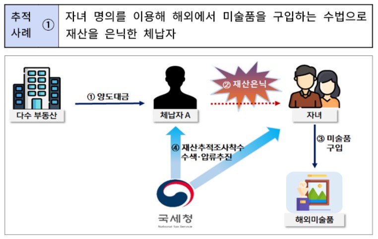 / 이미지=국세청