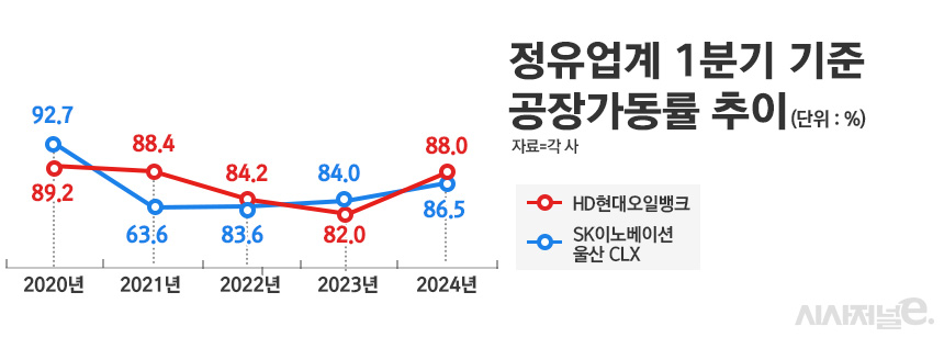 / 그래픽=정승아 디자이너