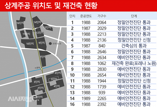 / 그래픽=시사저널e DB