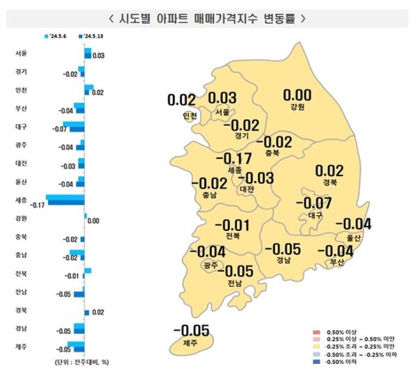 시도별 아파트 매매가격지수 변동률 / 자료=한국부동산원