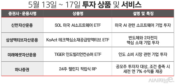 자료=각사. / 표=김은실 디자이너.