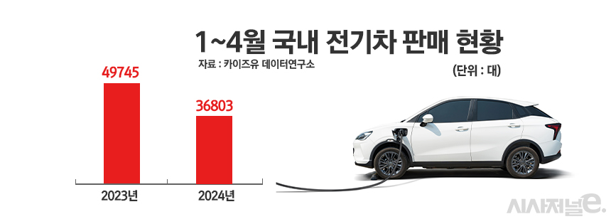 / 그래픽=정승아 디자이너