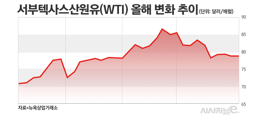 / 그래픽=정승아 디자이너