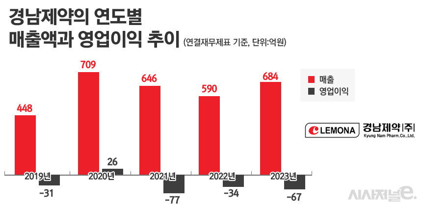 그래픽=정승아 디자이너
