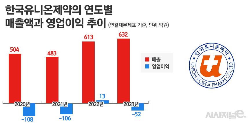 그래픽=정승아 디자이너