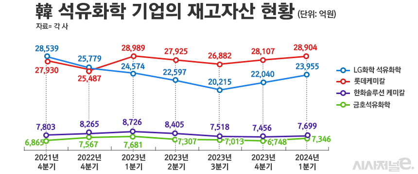 /그래픽=정승아 디자이너