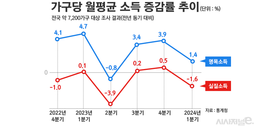/ 그래픽=정승아 디자이너