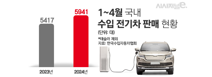 / 그래픽=김은실 디자이너