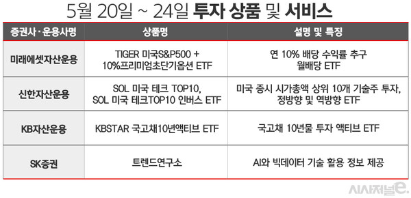 자료=각사. / 표=김은실 디자이너.