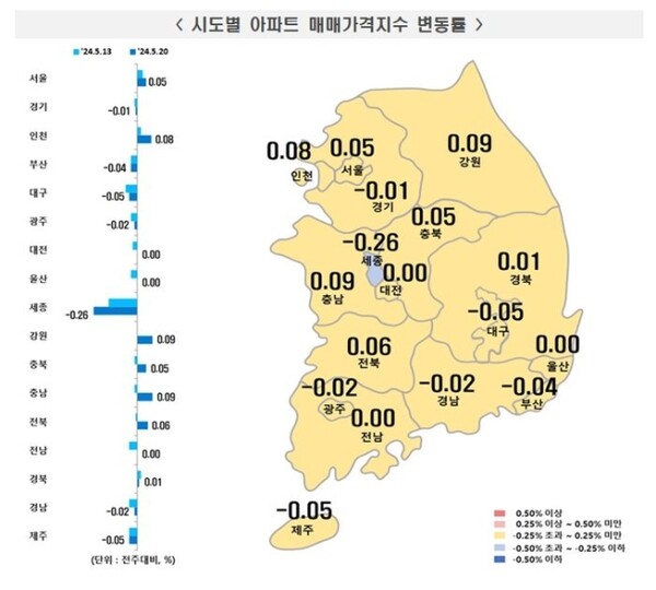시도별 아파트 매매가격지수 변동률 / 자료=한국부동산원
