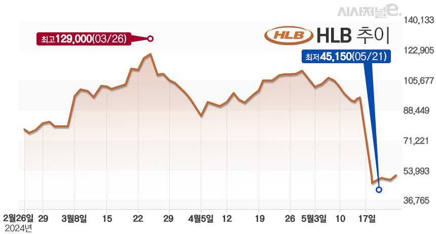 /그래픽=김은실 디자이너