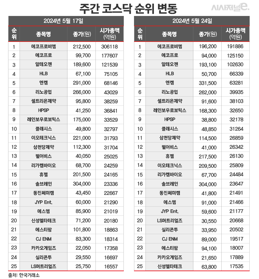 /그래픽=김은실 디자이너