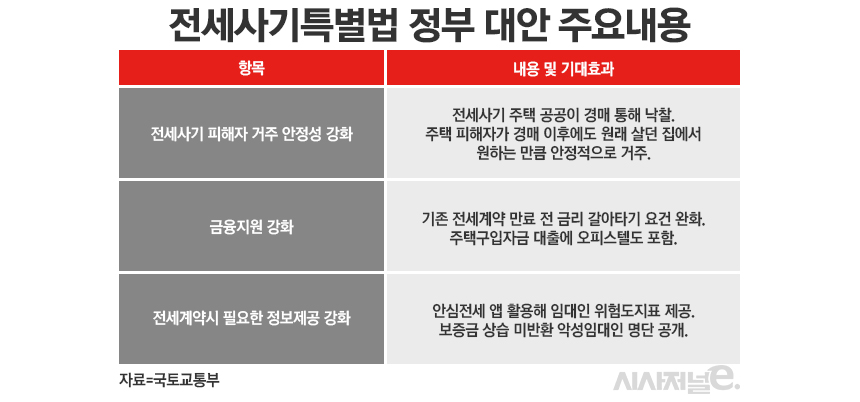 / 표=정승아 디자이너