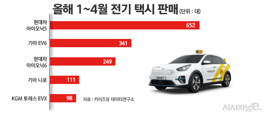 / 그래프=정승아 디자이너