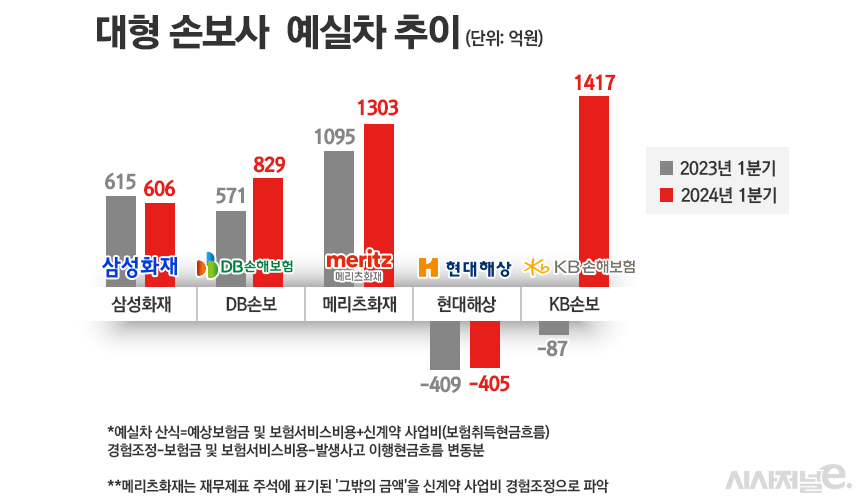 /자료=각 사, 그래픽=정승아 디자이너