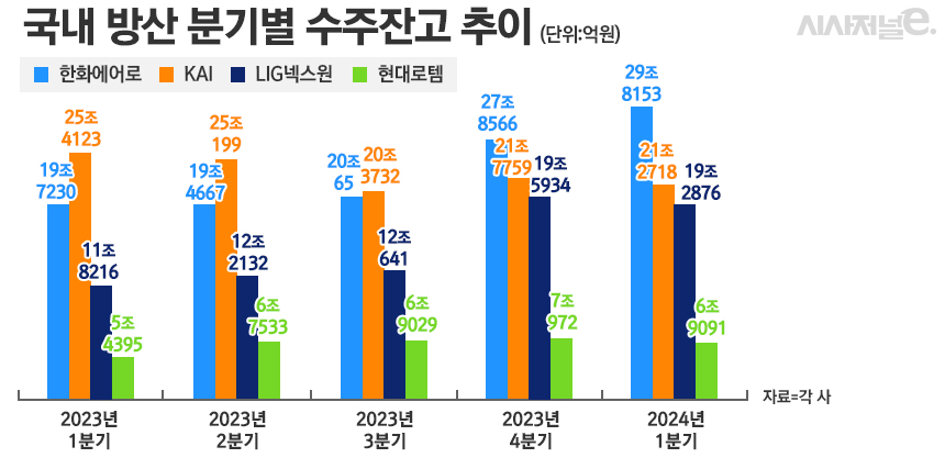 / 그래픽=정승아 디자이너