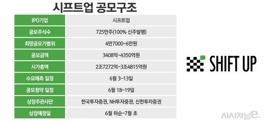 /그래픽=정승아 디자이너