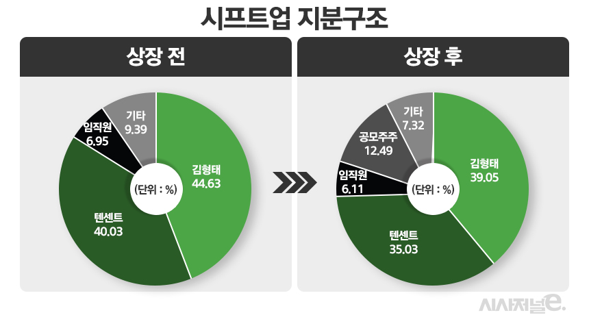 /그래픽=정승아 디자이너