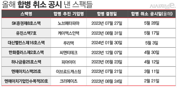 표=김은실 디자이너.