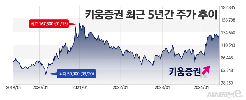 /그래픽=정승아 디자이너