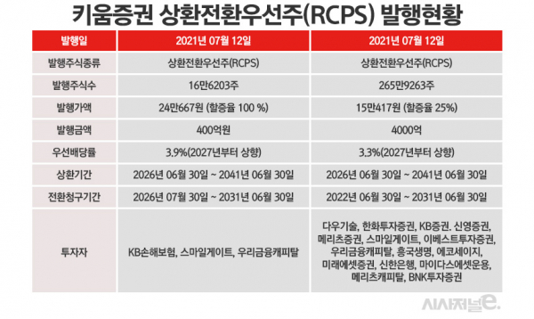 /그래픽=정승아 디자이너