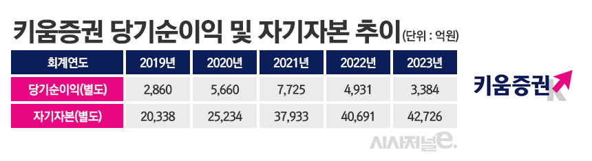 /그래픽=정승아 디자이너