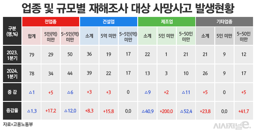 / 표=정승아 디자이너
